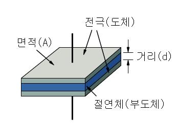 콘덴서.jpg